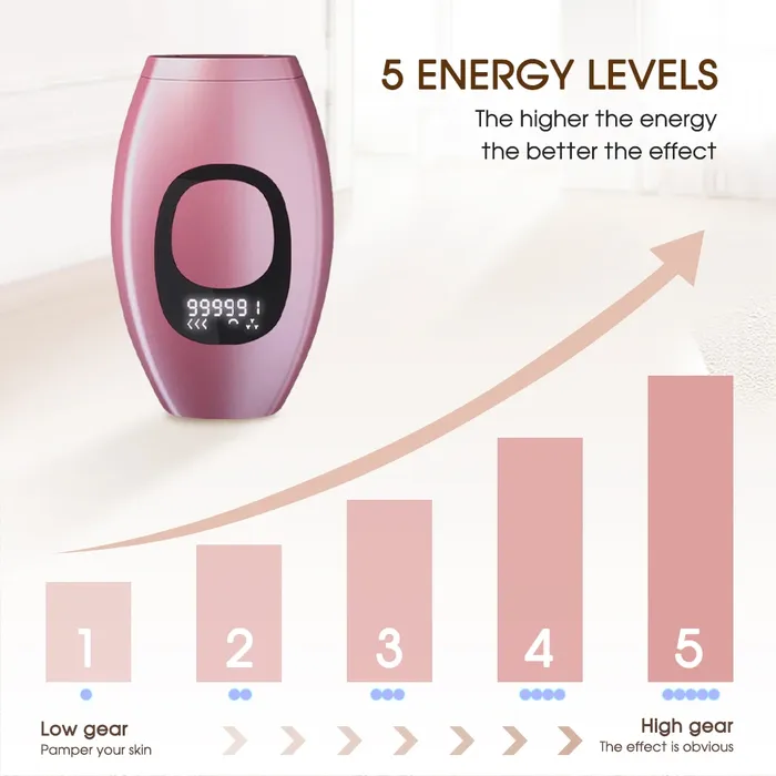 IPL Laser Hair Removal, At-Home Hair Removal Device, Permanent Painless Remover